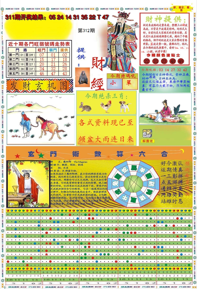 2024312期九龍财经A(推荐)