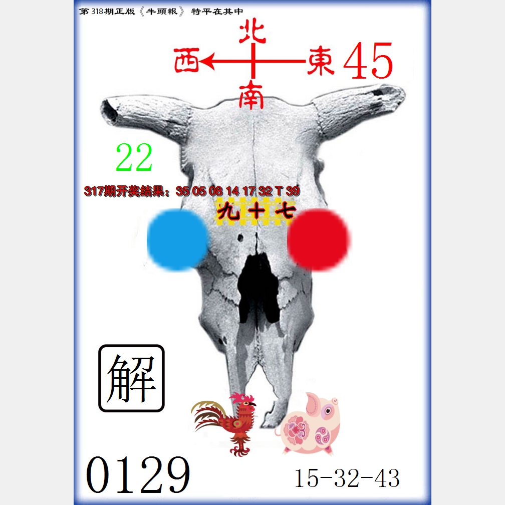 2024318期牛头报