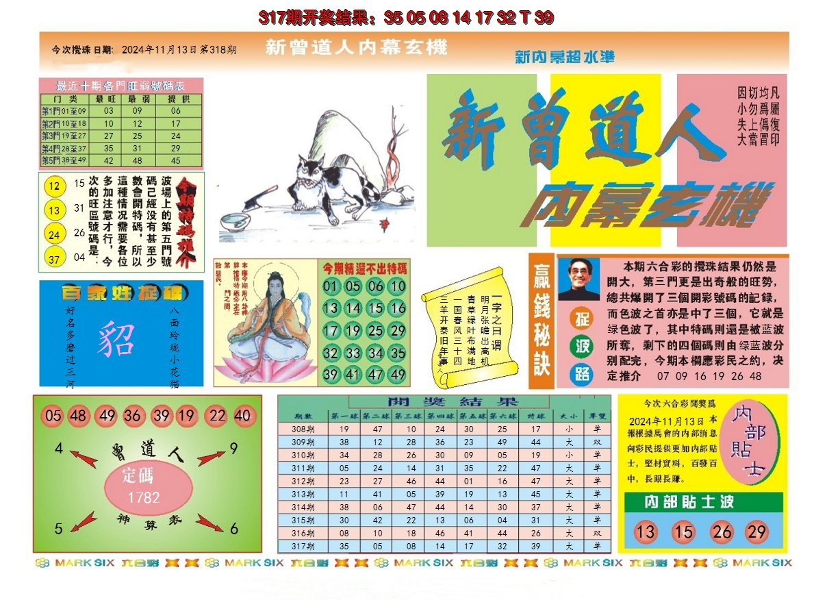 2024318期新曾道人内幕A