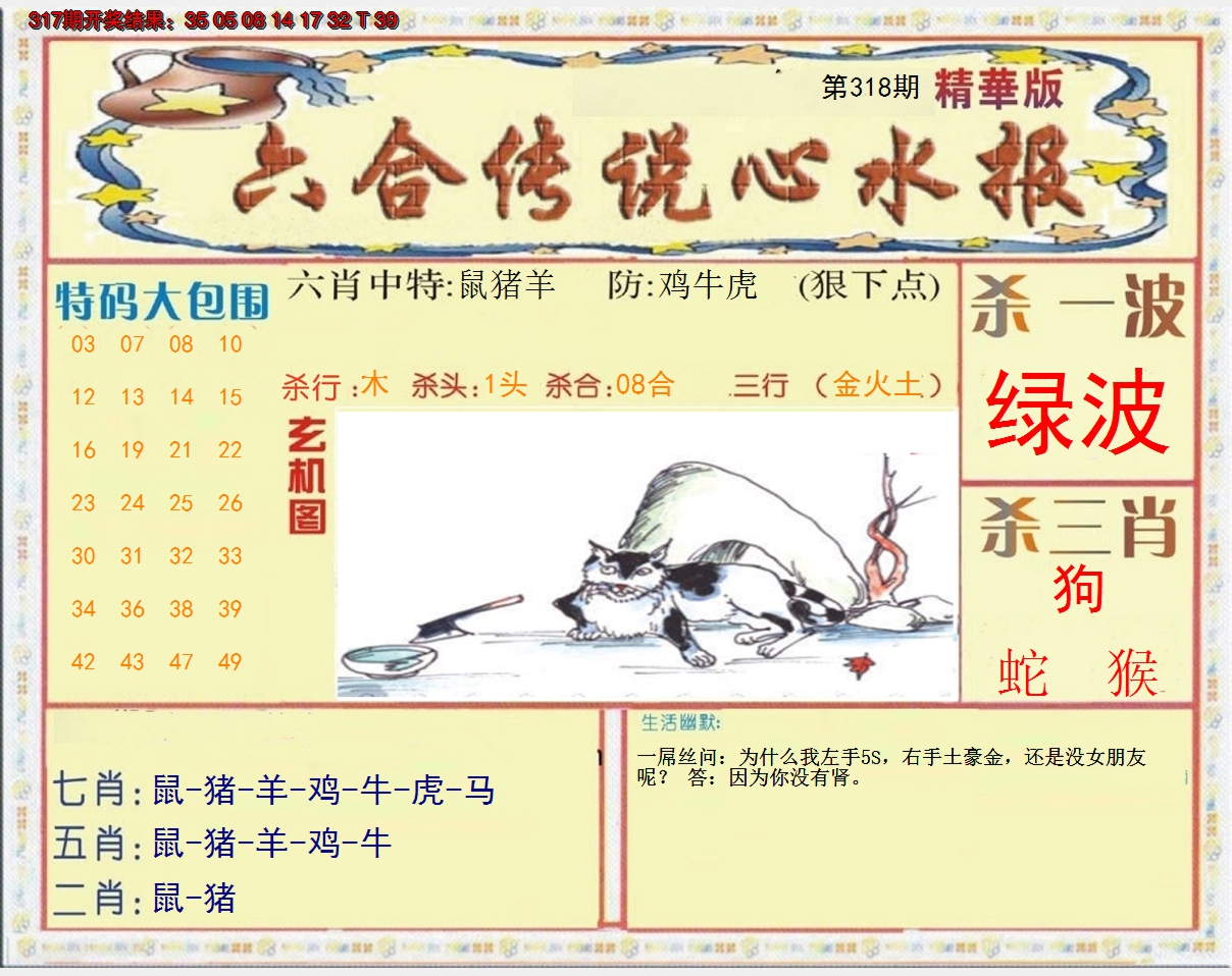 2024318期六合传说(心水版)