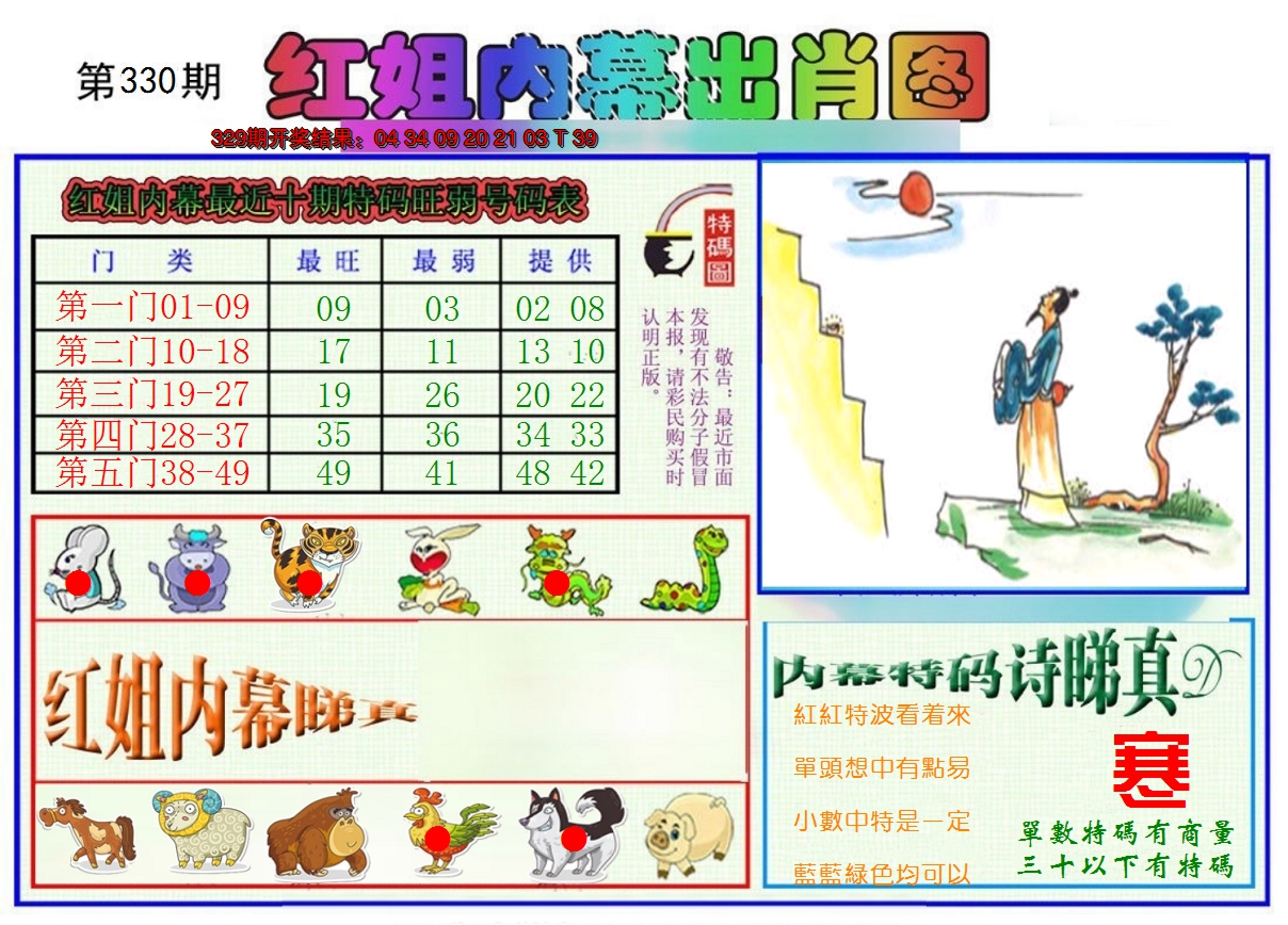 2024330期红姐内幕出肖