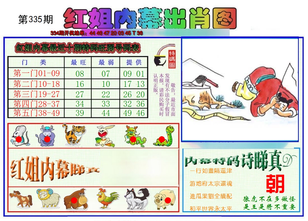 2024335期红姐内幕出肖