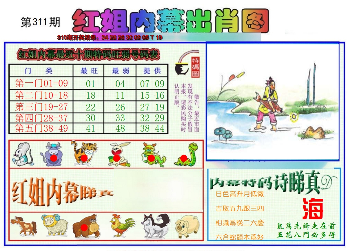 2024311期红姐内幕出肖