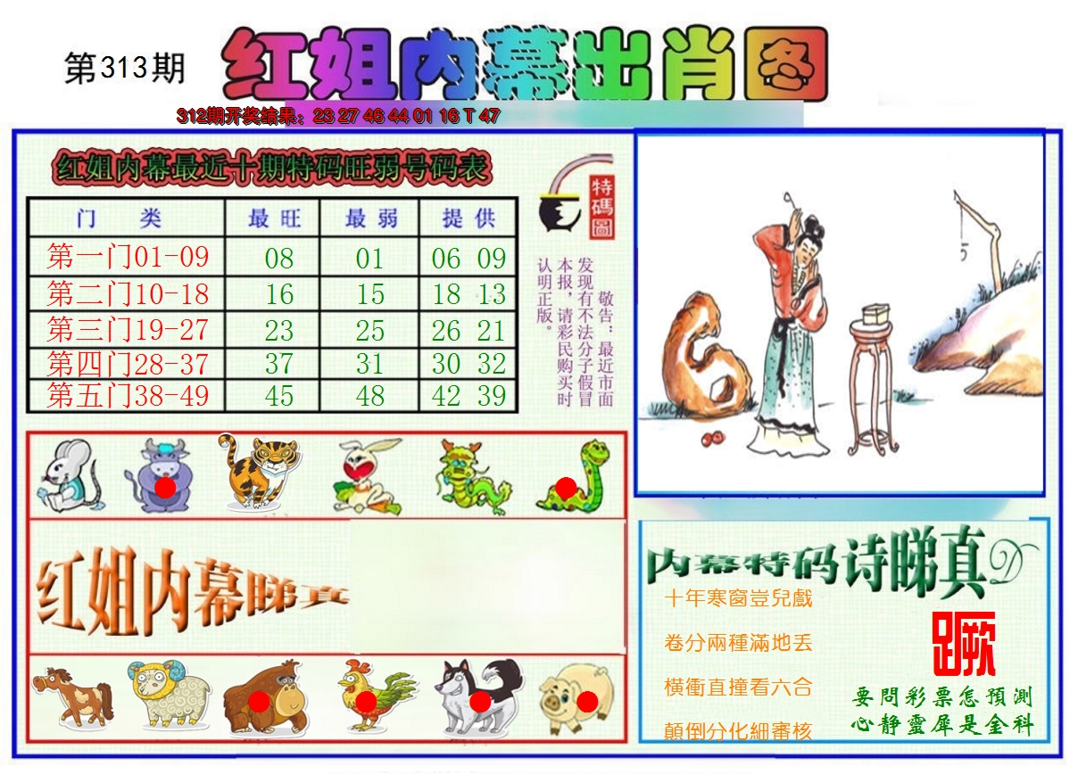2024313期红姐内幕出肖