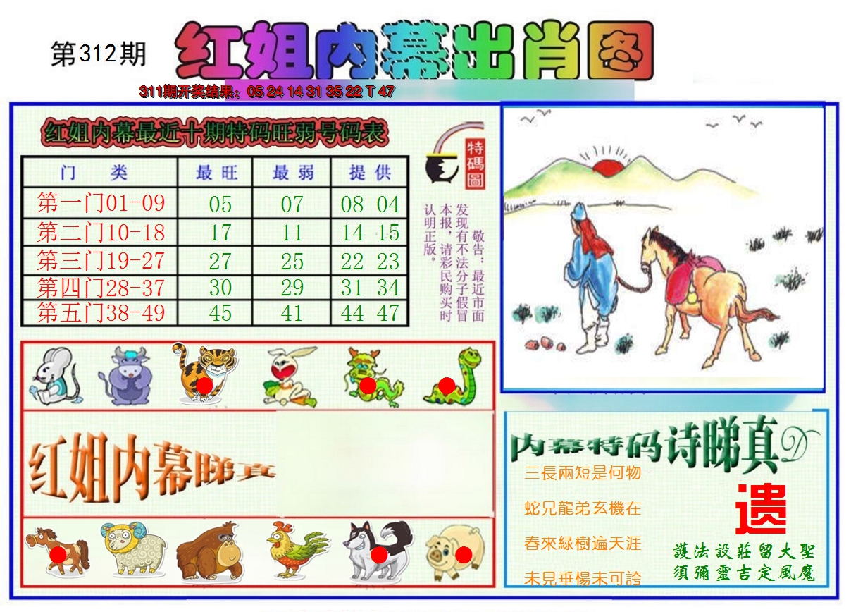 2024312期红姐内幕出肖