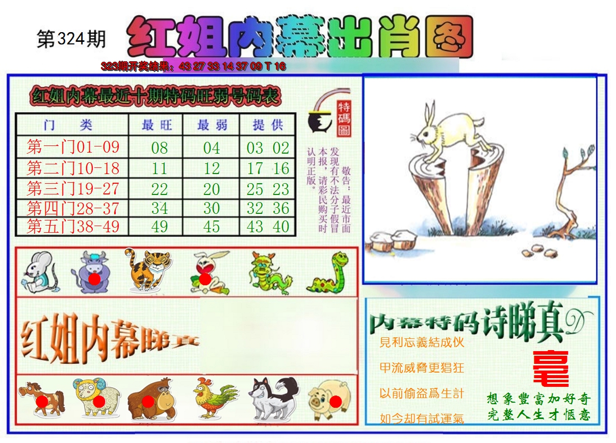 2024324期红姐内幕出肖