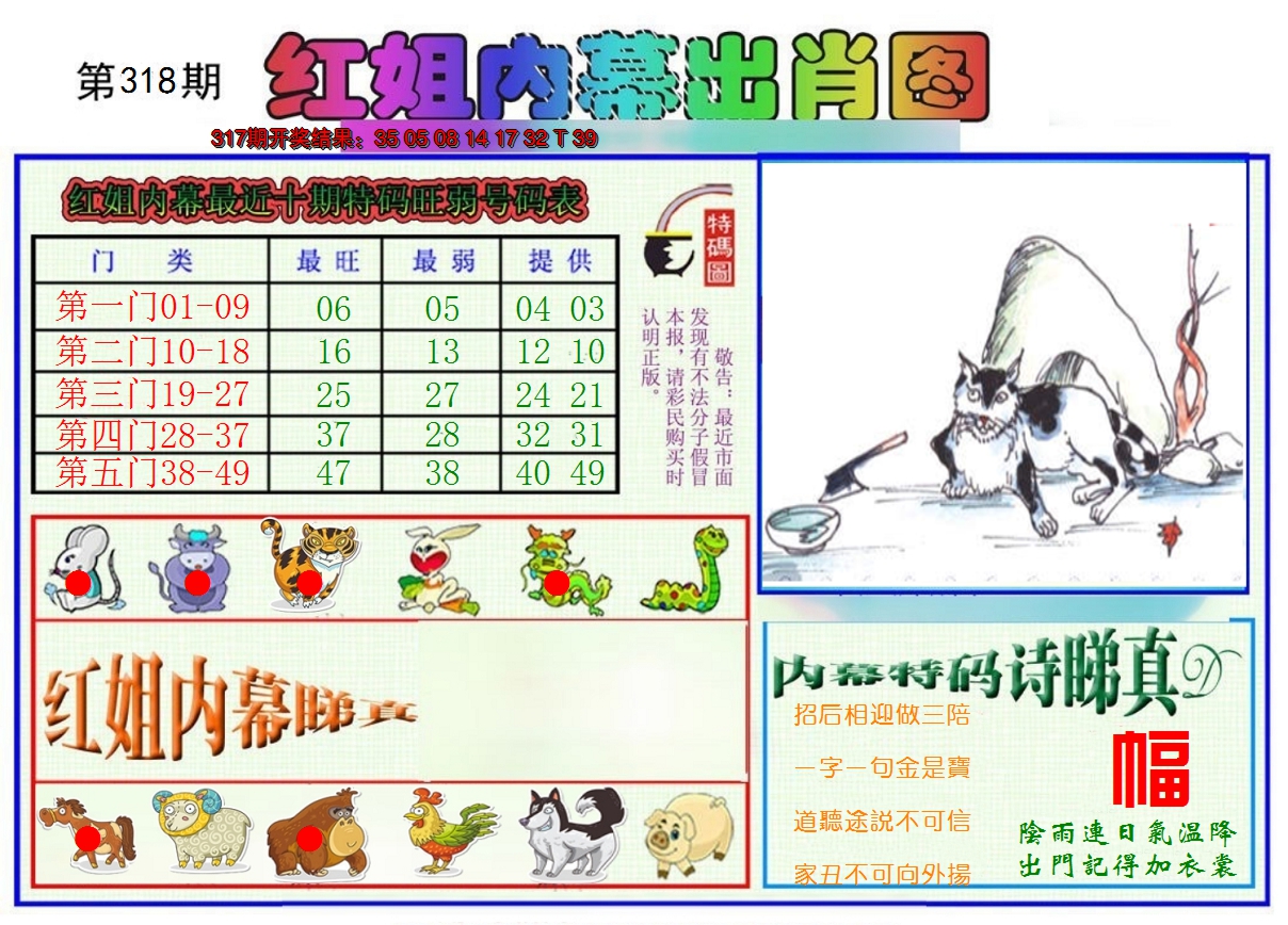 2024318期红姐内幕出肖