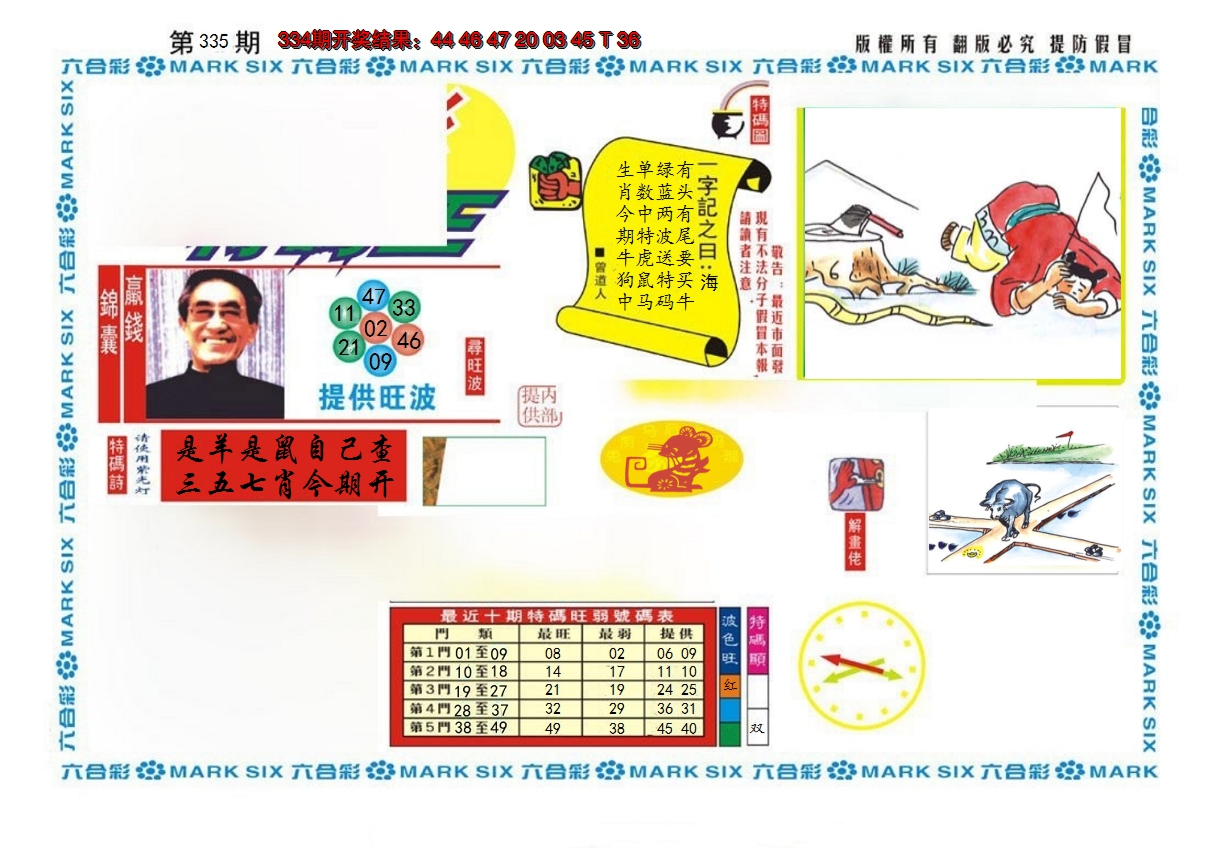 2024335期新特码王