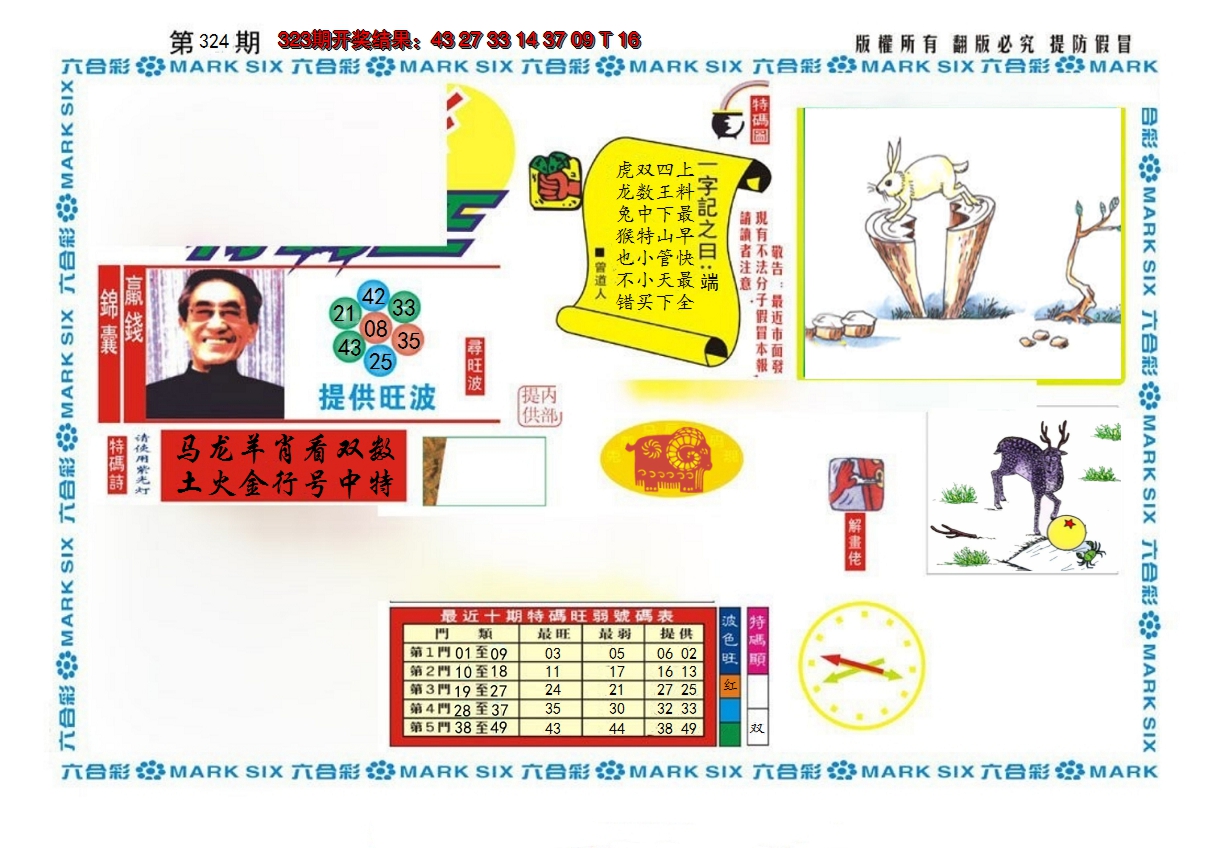2024324期新特码王
