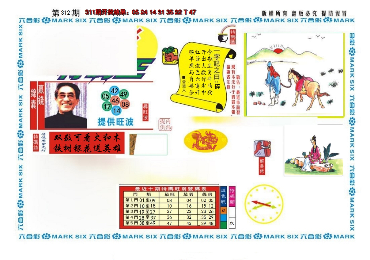 2024312期新特码王