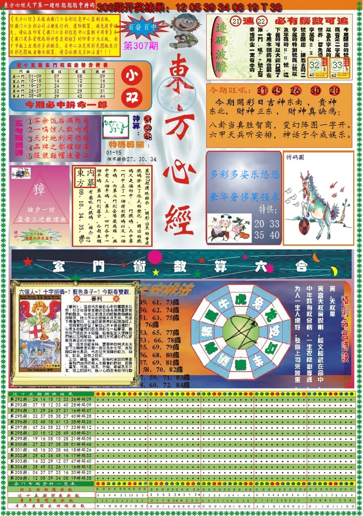 2024307期东方心经A