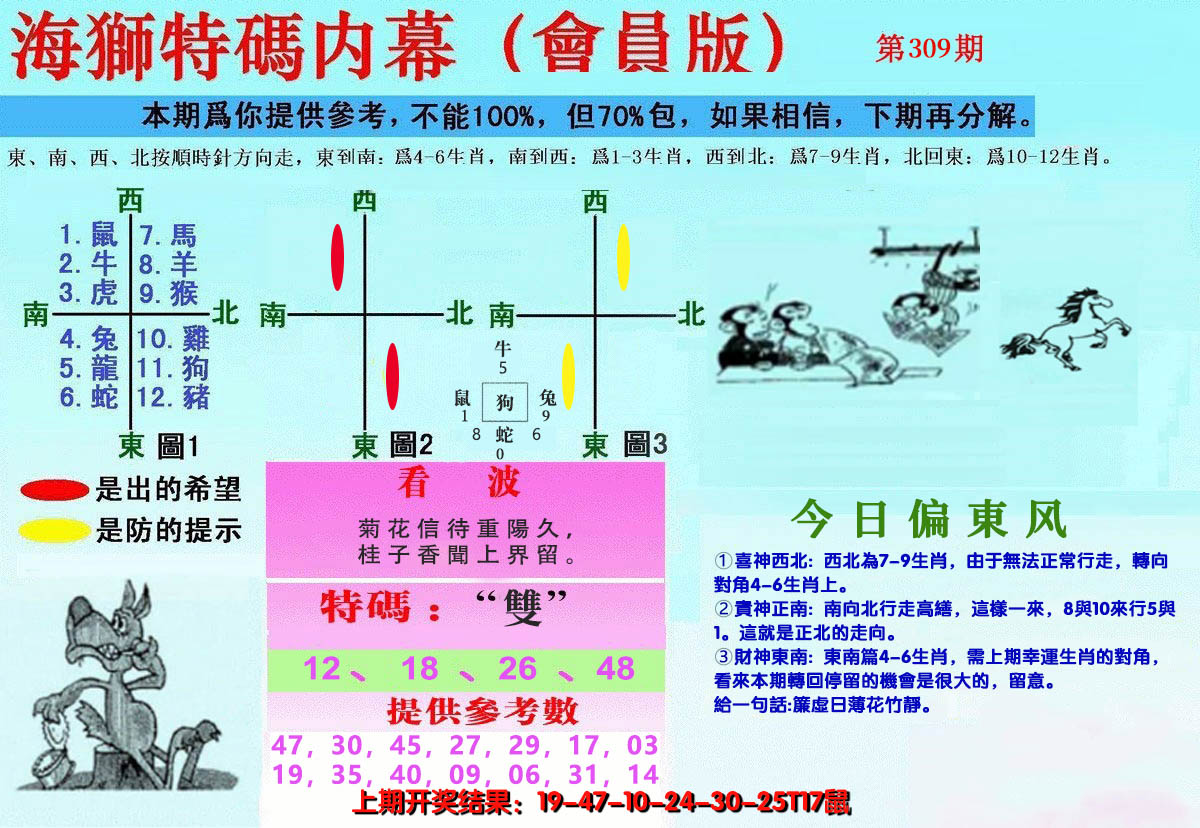 2024309期另版海狮特码内幕报