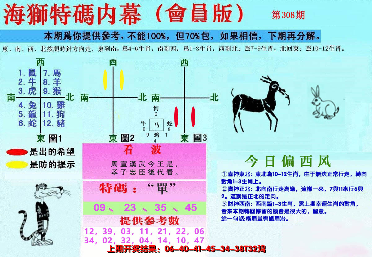 2024308期另版海狮特码内幕报