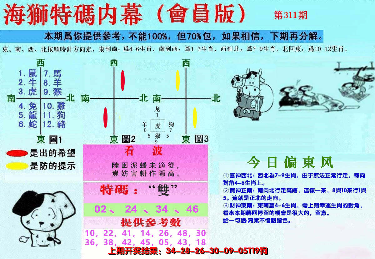 2024311期另版海狮特码内幕报