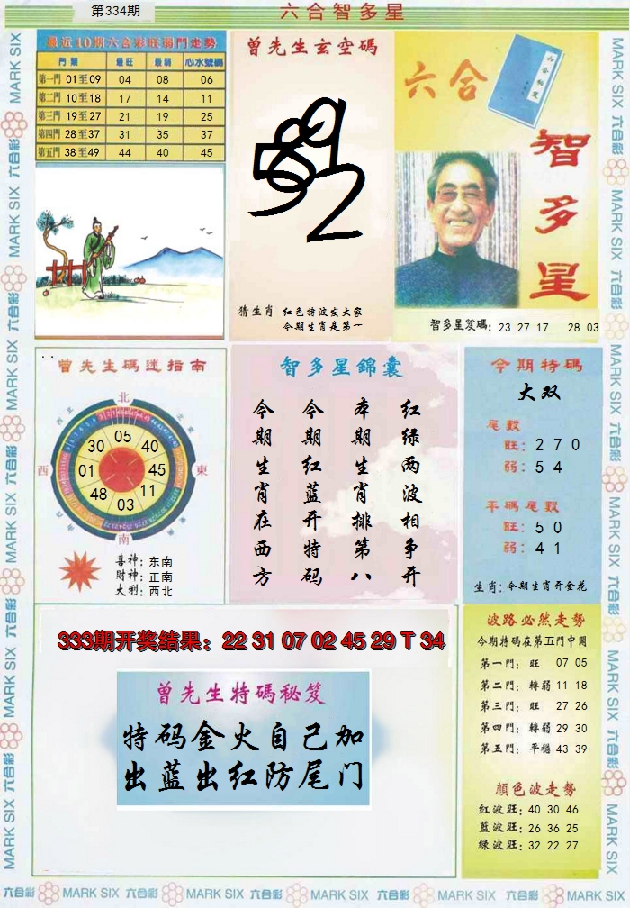 2024334期六合智多星