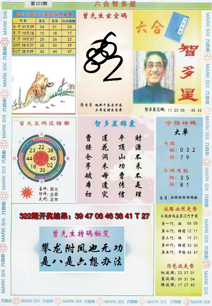 2024323期六合智多星