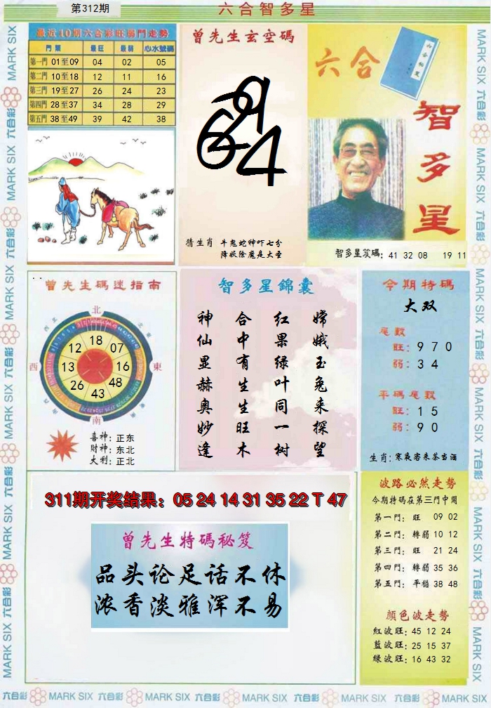 2024312期六合智多星
