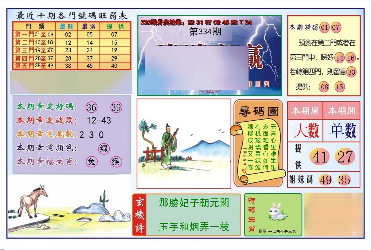 2024334期逢赌必羸