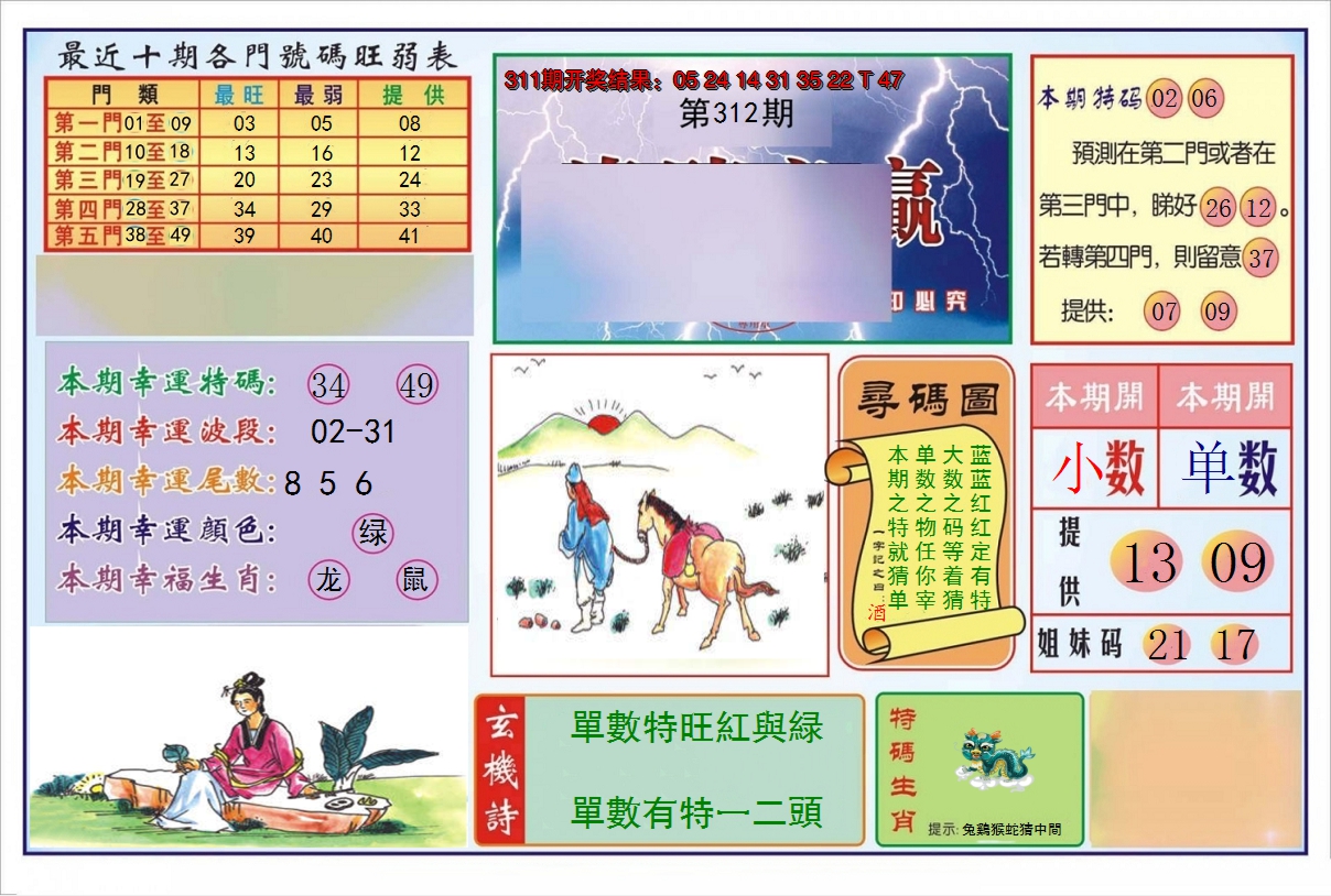 2024312期逢赌必羸