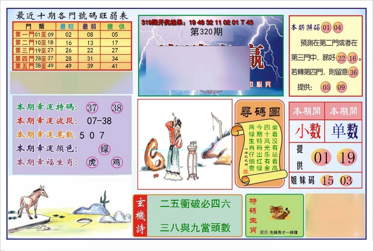 2024320期逢赌必羸