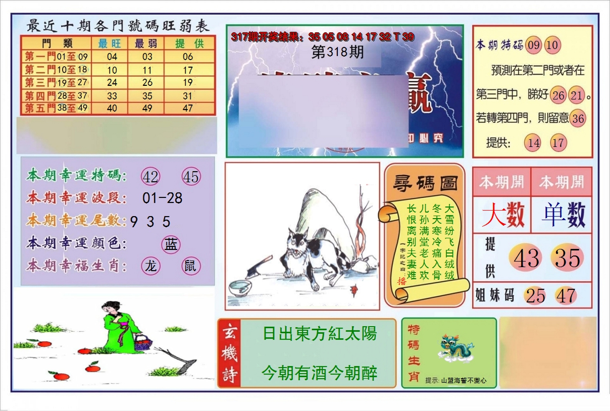 2024318期逢赌必羸