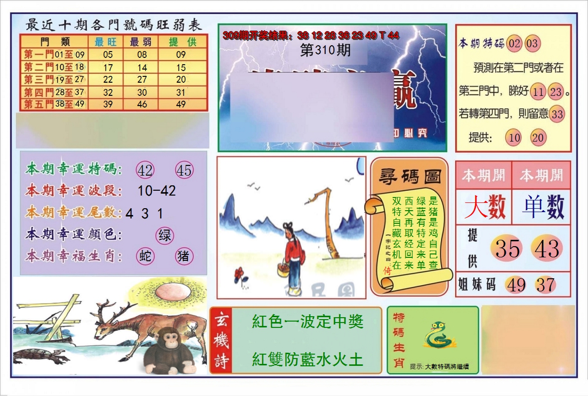 2024310期逢赌必羸