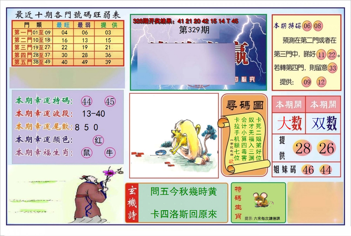 2024329期逢赌必羸