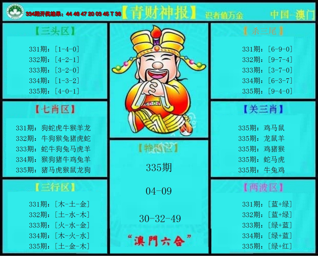 2024335期青财神