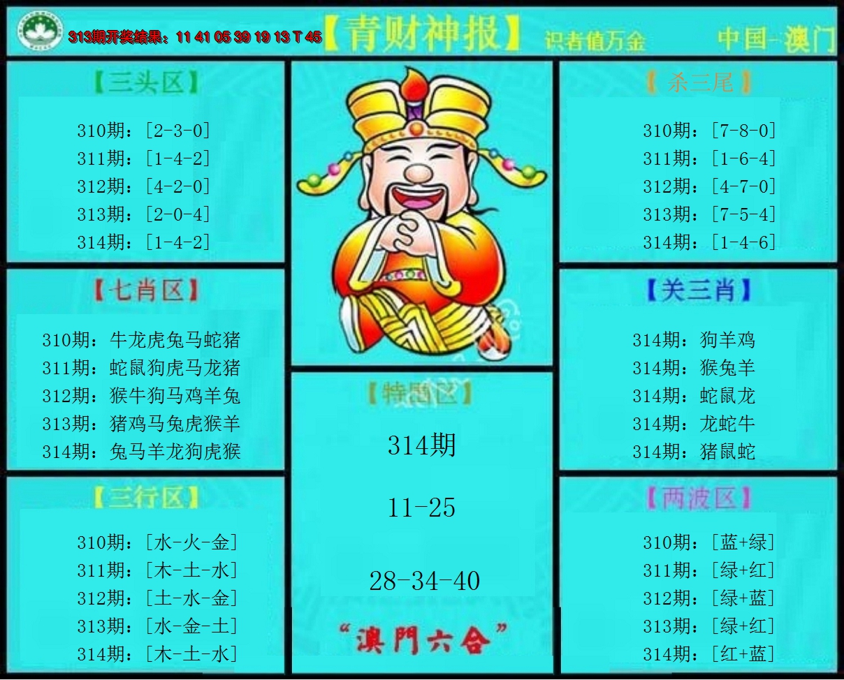 2024314期青财神