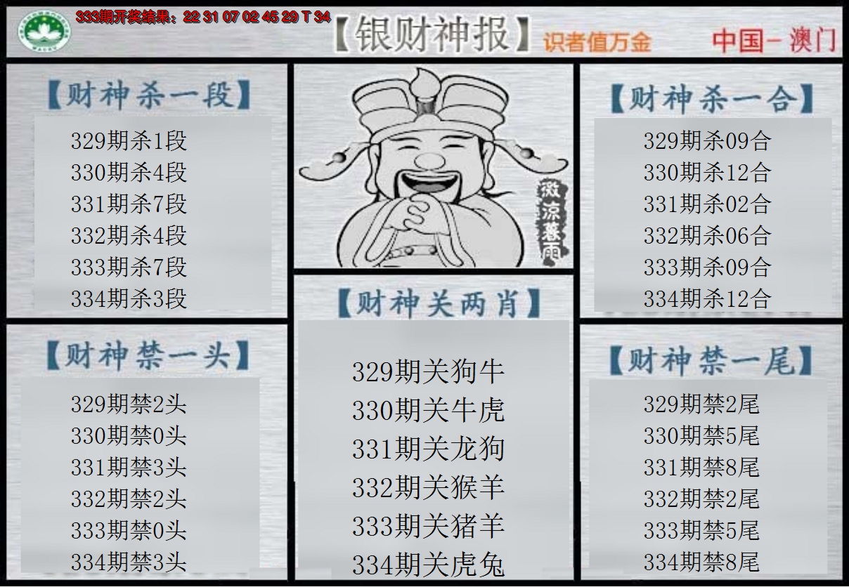 2024334期银财神