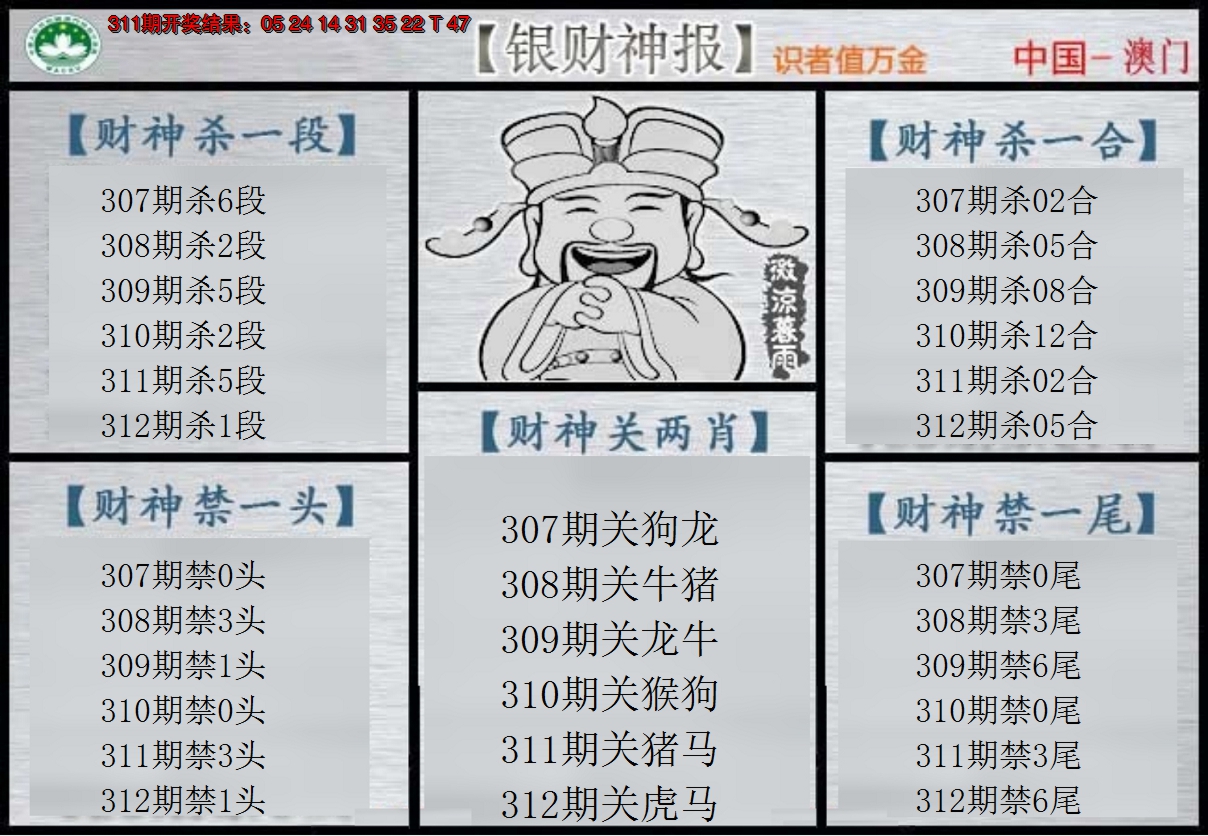 2024312期银财神