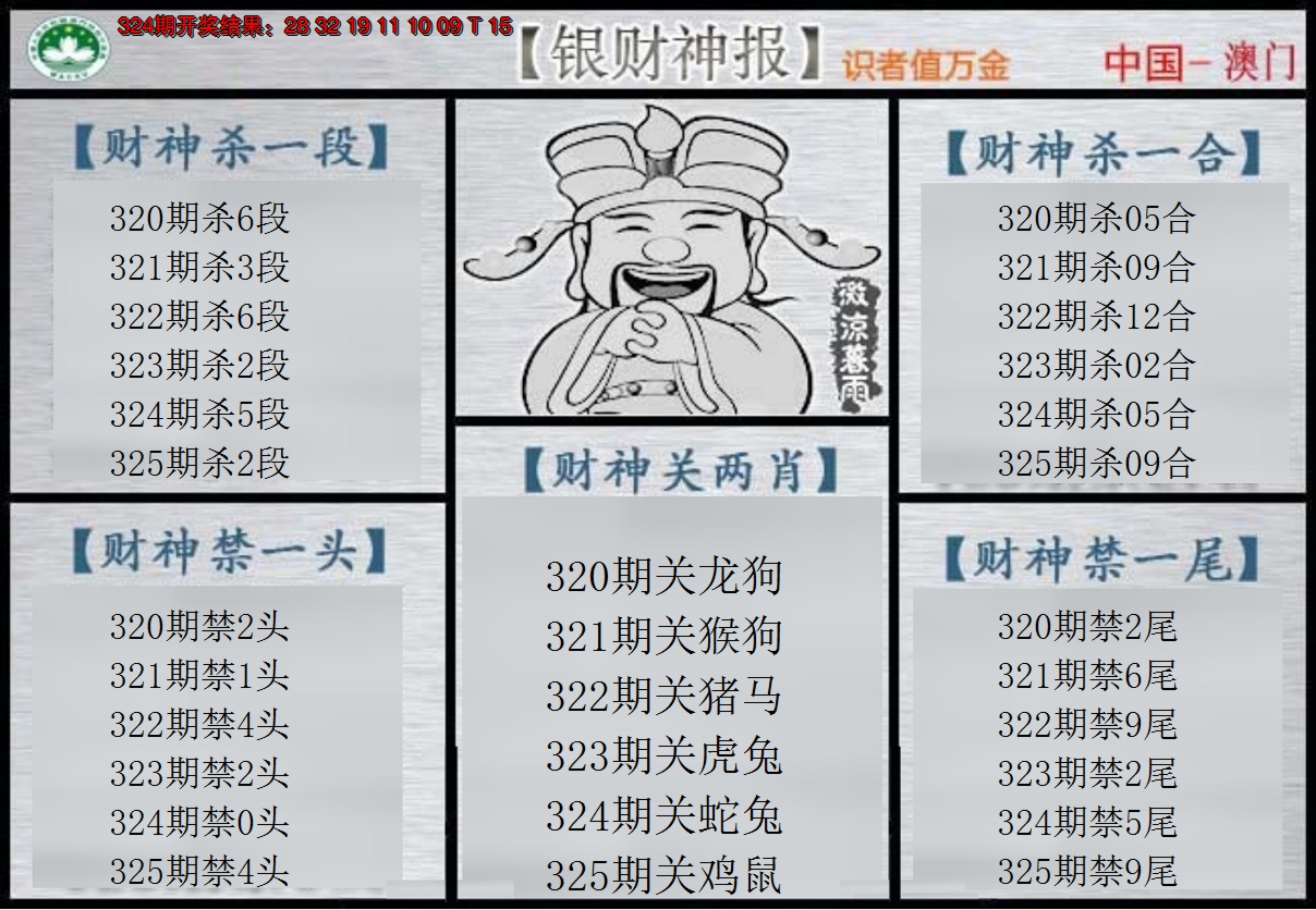 2024325期银财神