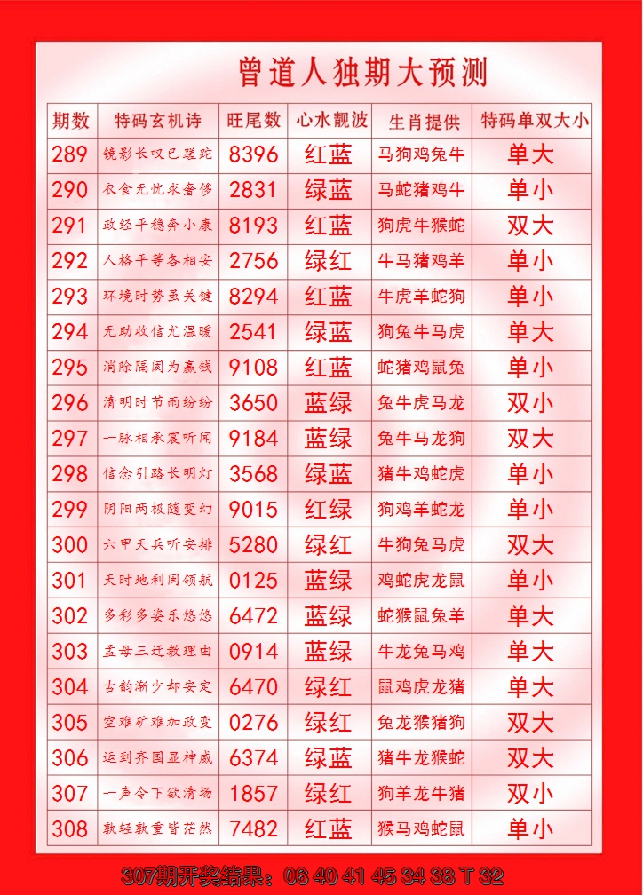 2024308期曾道人独期大预测