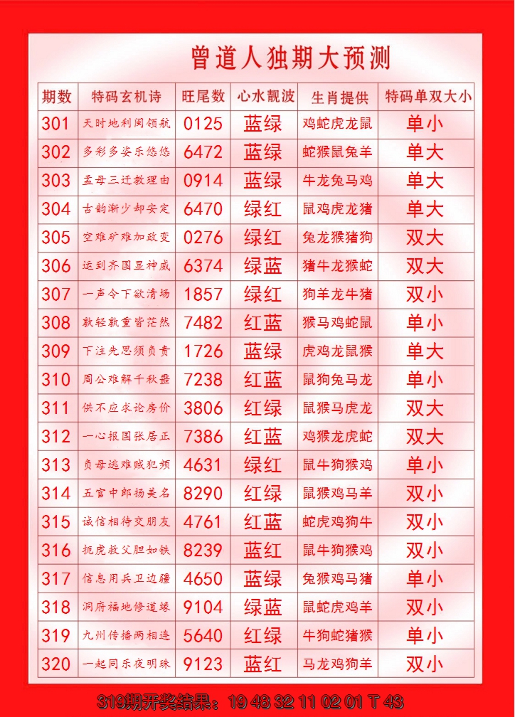 2024320期曾道人独期大预测