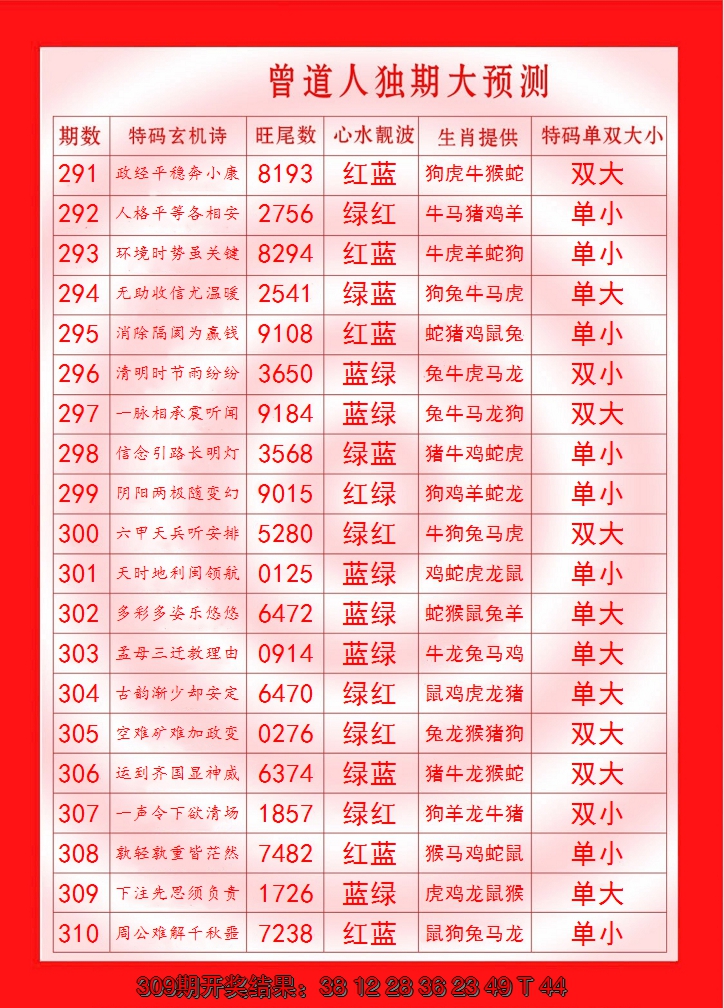 2024310期曾道人独期大预测