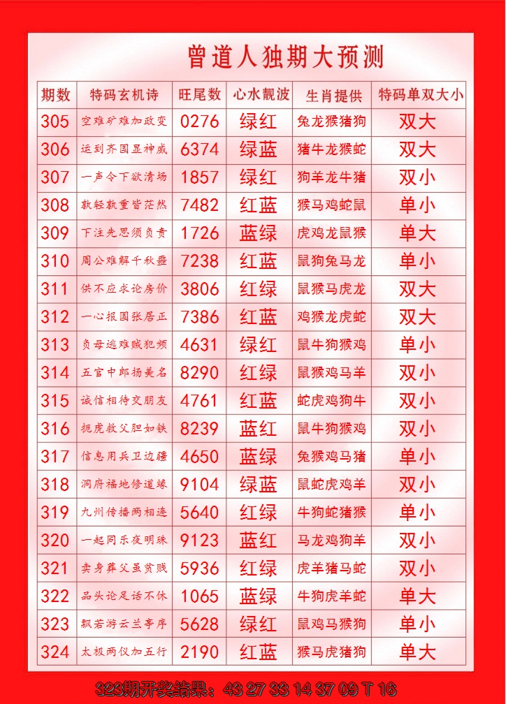 2024324期曾道人独期大预测