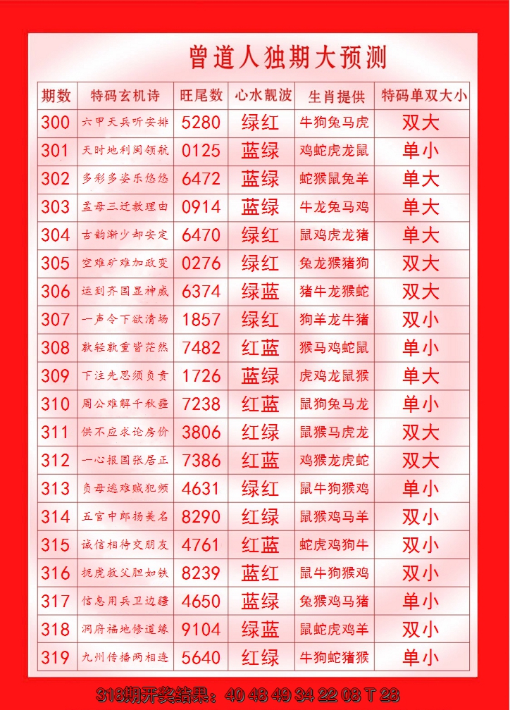 2024319期曾道人独期大预测