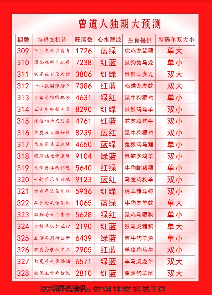 2024328期曾道人独期大预测