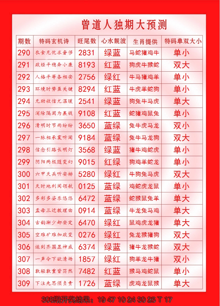 2024309期曾道人独期大预测