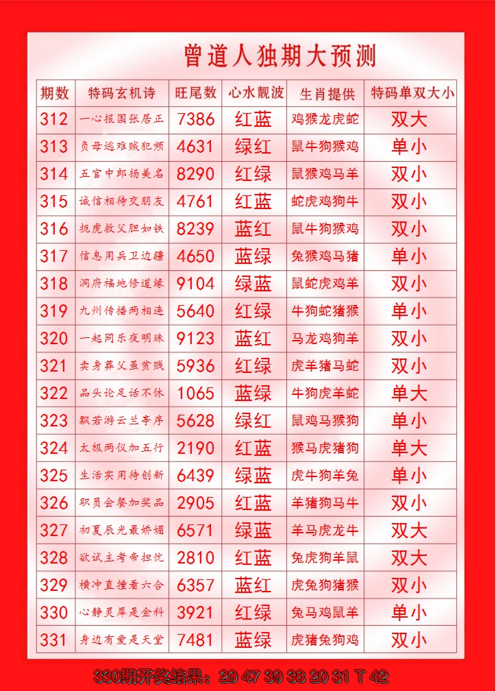 2024331期曾道人独期大预测