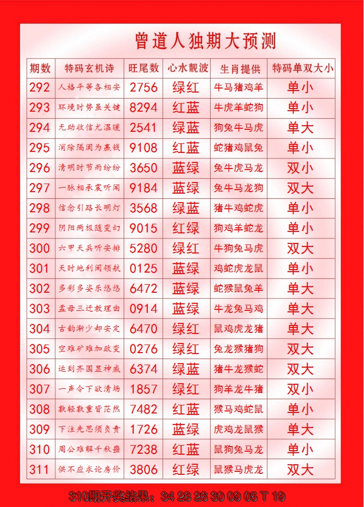 2024311期曾道人独期大预测