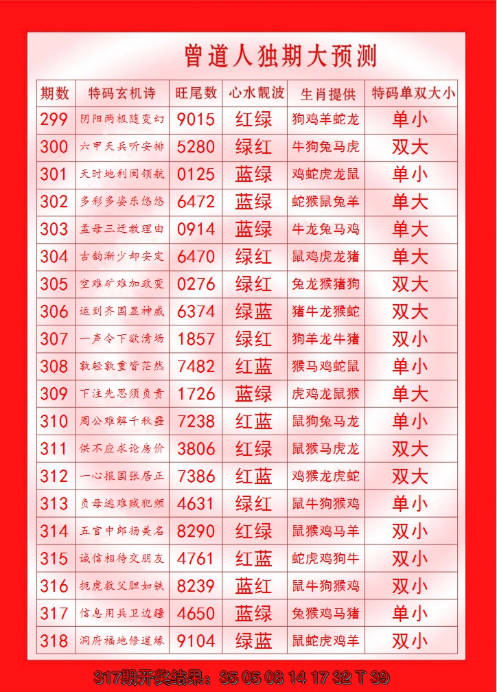 2024318期曾道人独期大预测