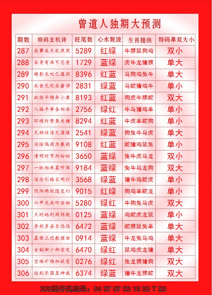 2024306期曾道人独期大预测