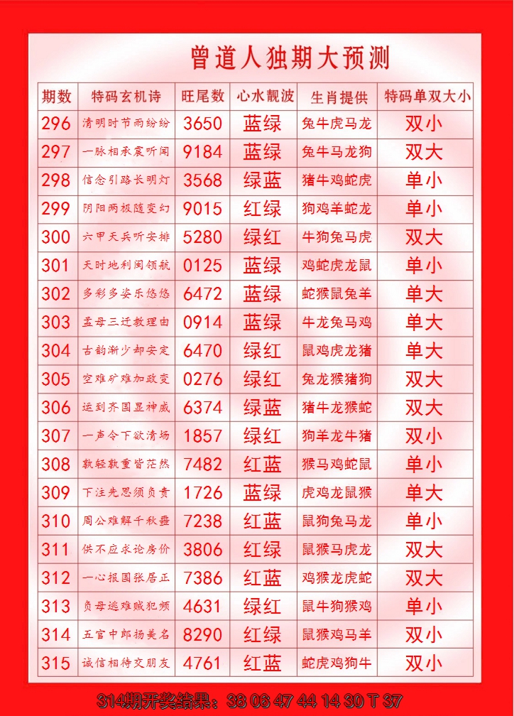 2024315期曾道人独期大预测