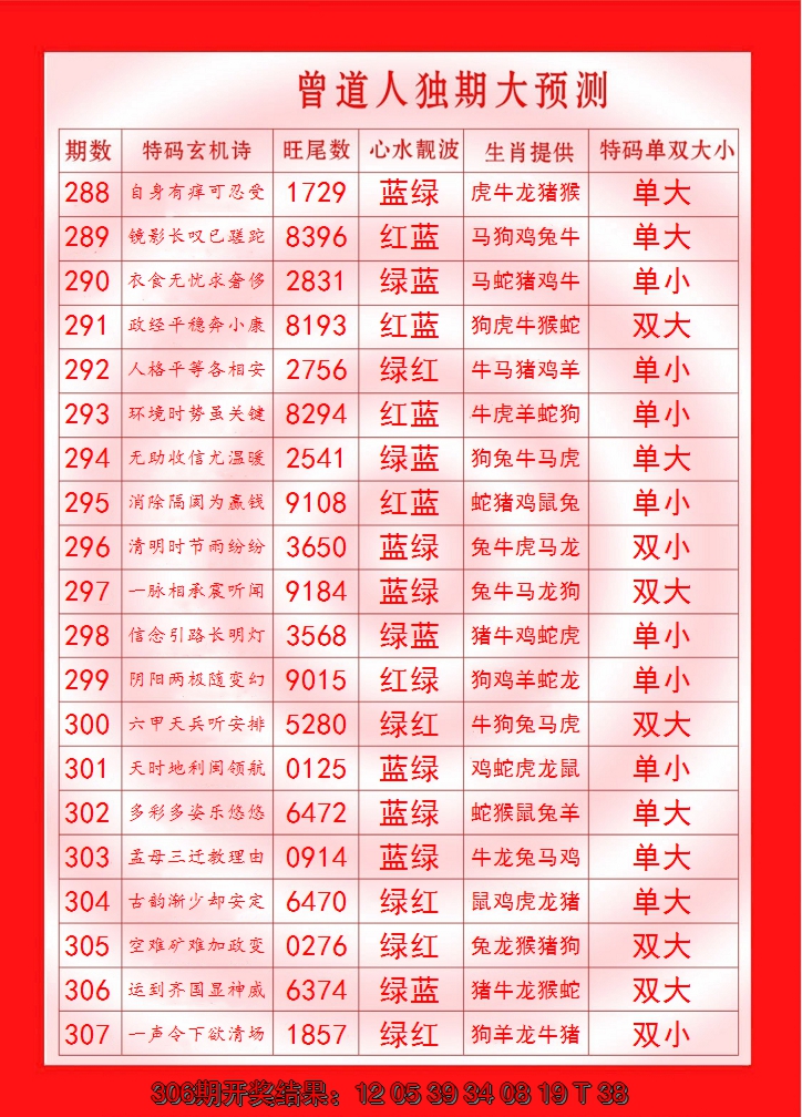 2024307期曾道人独期大预测