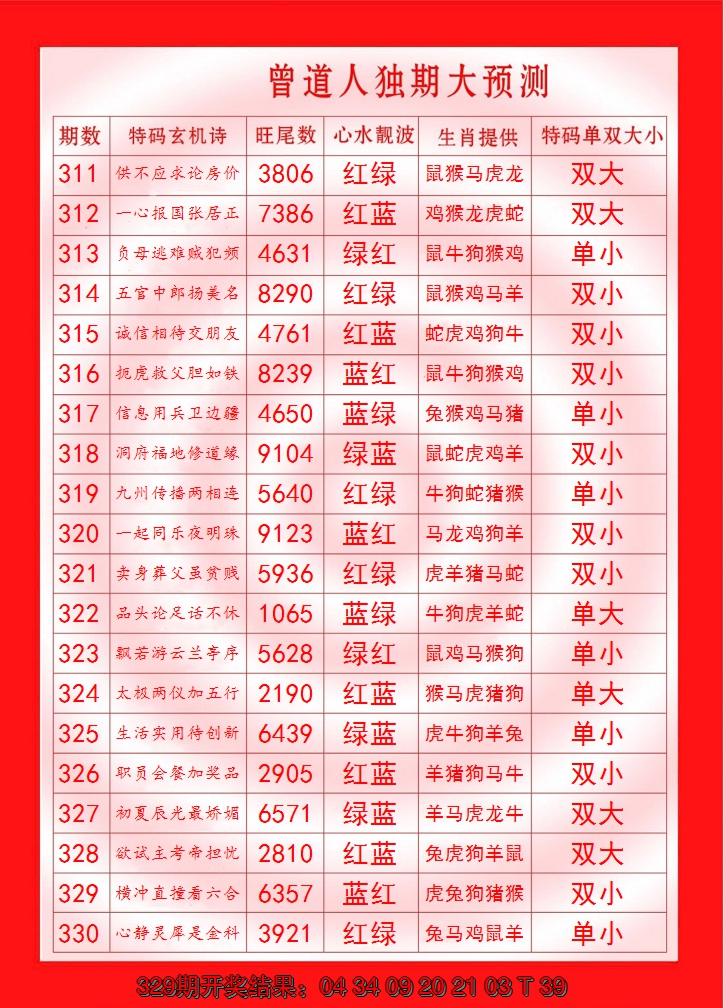 2024330期曾道人独期大预测