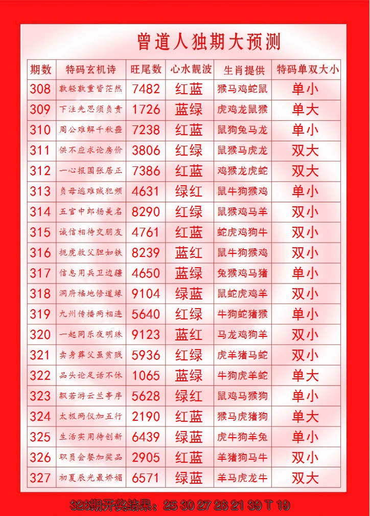 2024327期曾道人独期大预测