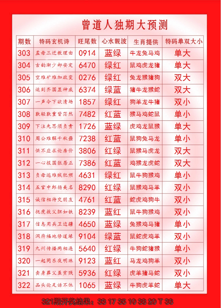 2024322期曾道人独期大预测