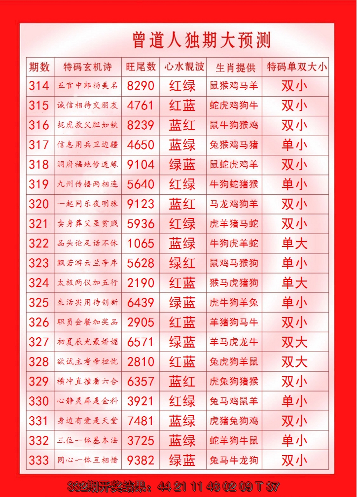 2024333期曾道人独期大预测