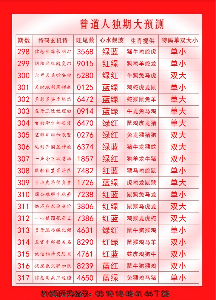 2024317期曾道人独期大预测